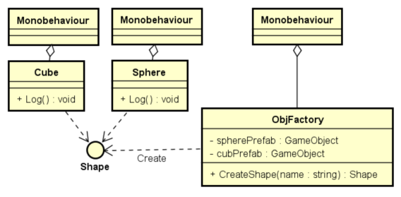 简单工厂模式类图